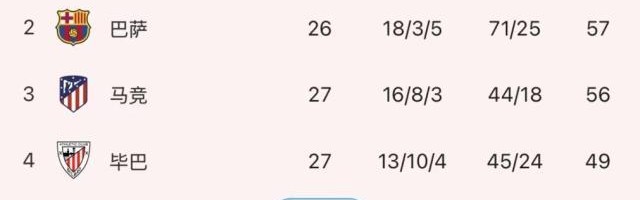 【西甲】姆巴佩梅开二度，皇马客场2比1逆转黄潜